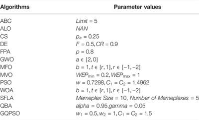 Quantum-Inspired Moth-Flame Optimizer With Enhanced Local Search Strategy for Cluster Analysis